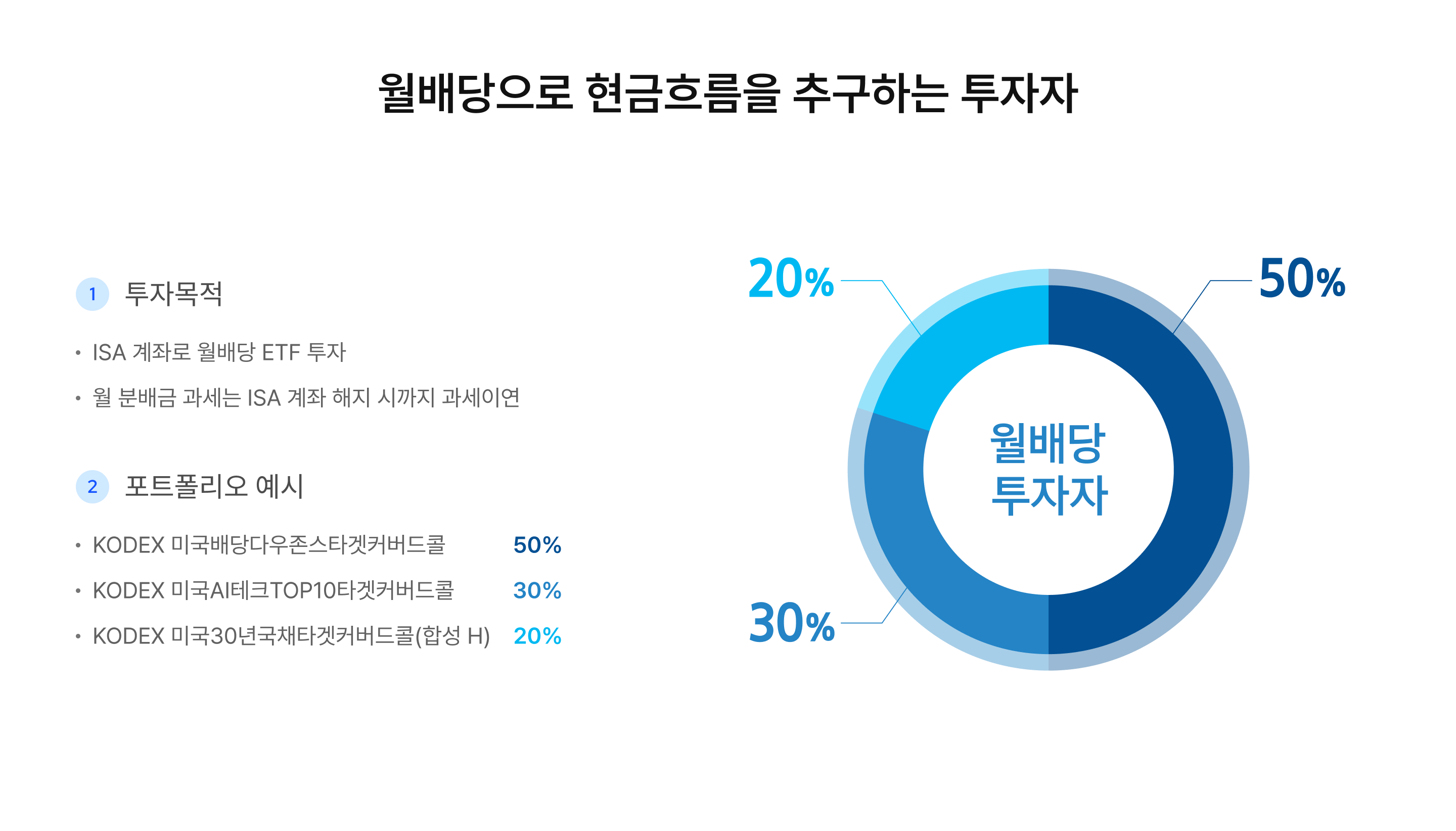 상장 지수 펀드, ETF