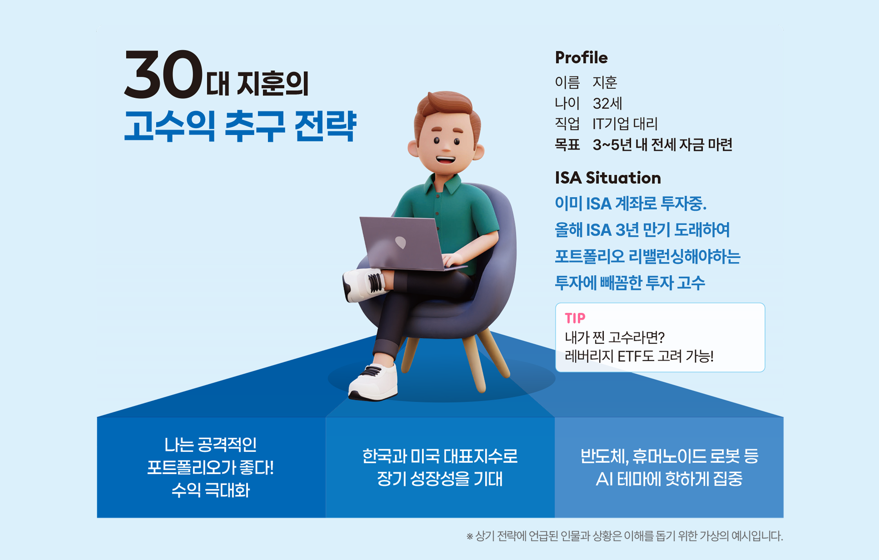 투자성향별 ISA 포트폴리오 설명 이미지