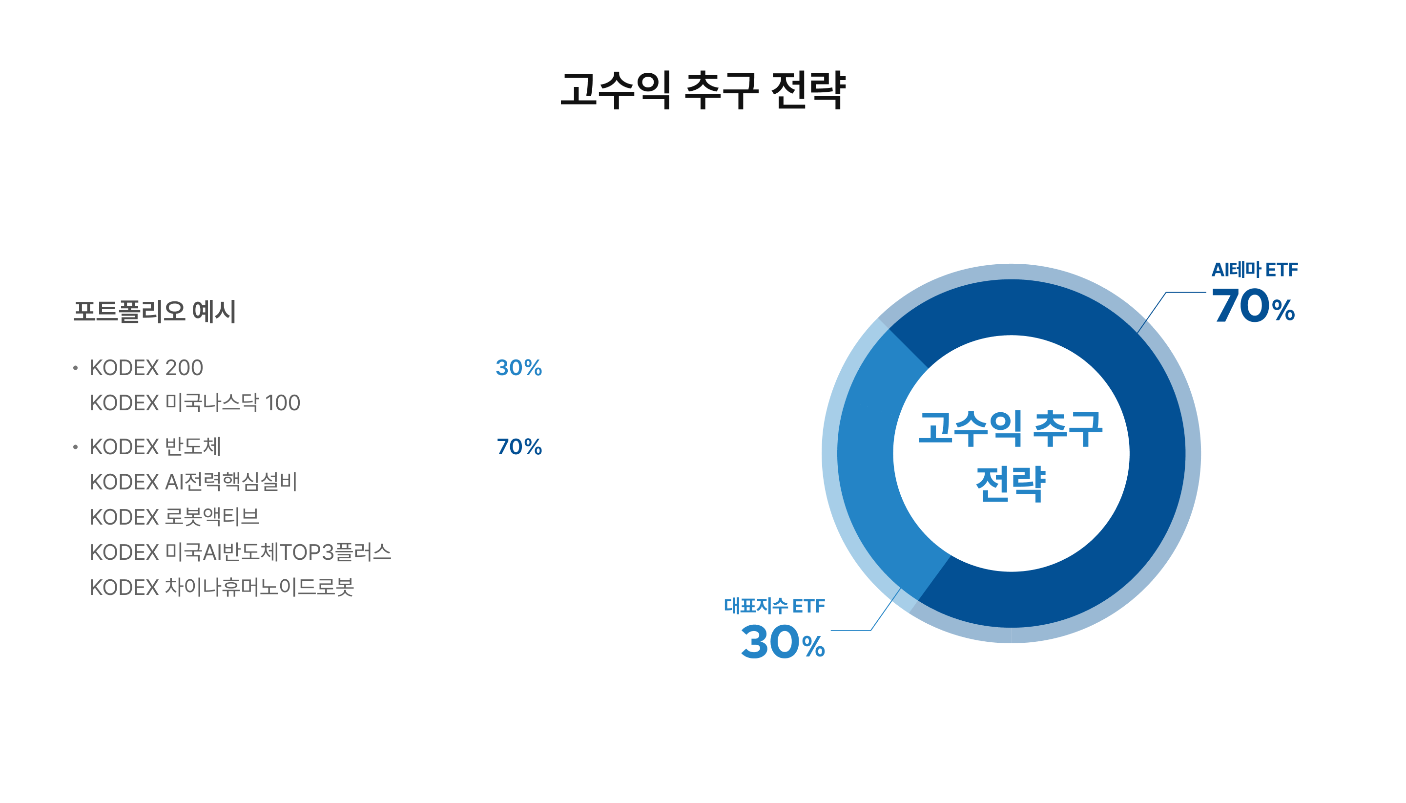 투자성향별 ISA 포트폴리오 설명 이미지