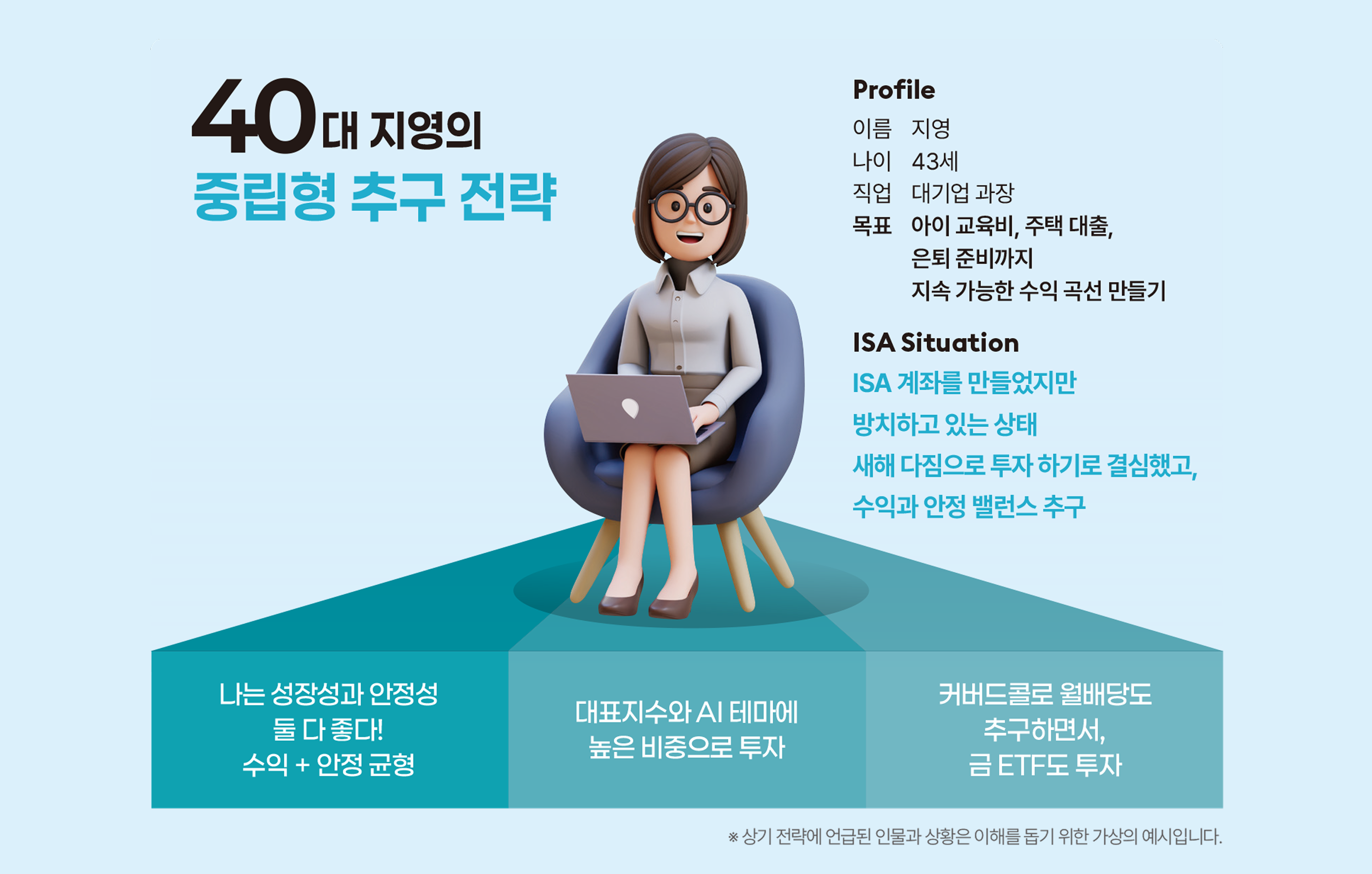 투자성향별 ISA 포트폴리오 설명 이미지