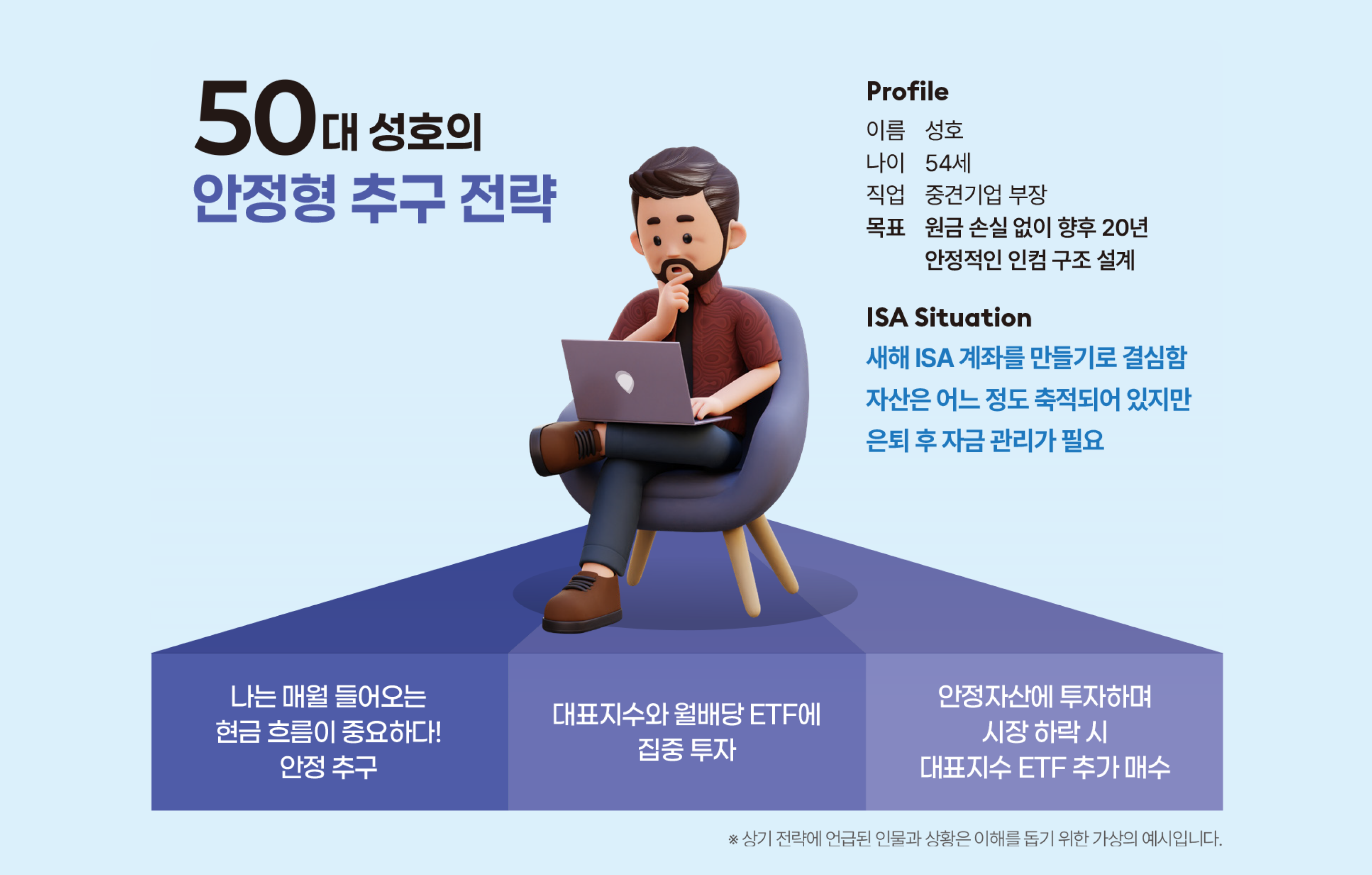 투자성향별 ISA 포트폴리오 설명 이미지