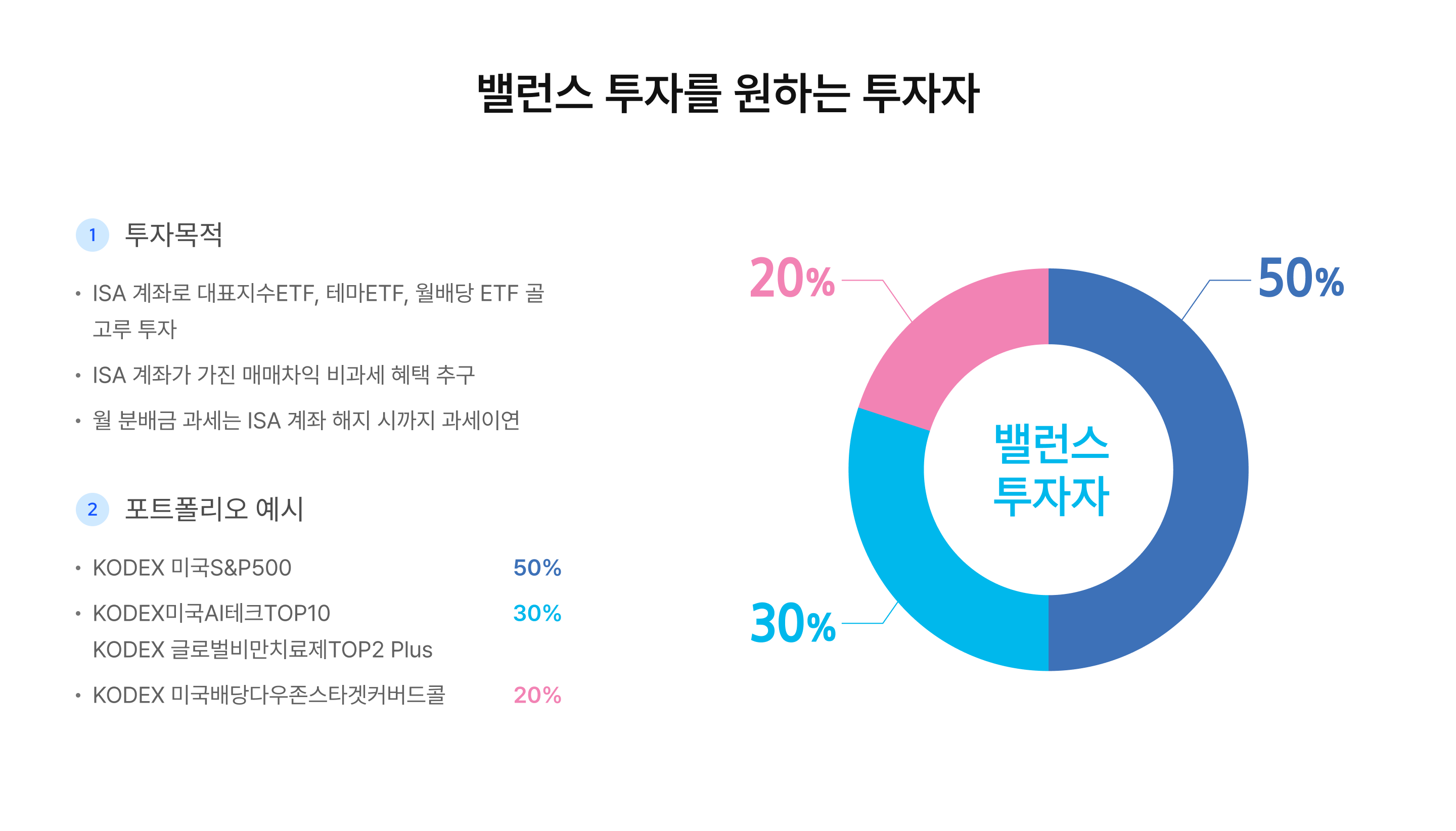 상장 지수 펀드, ETF