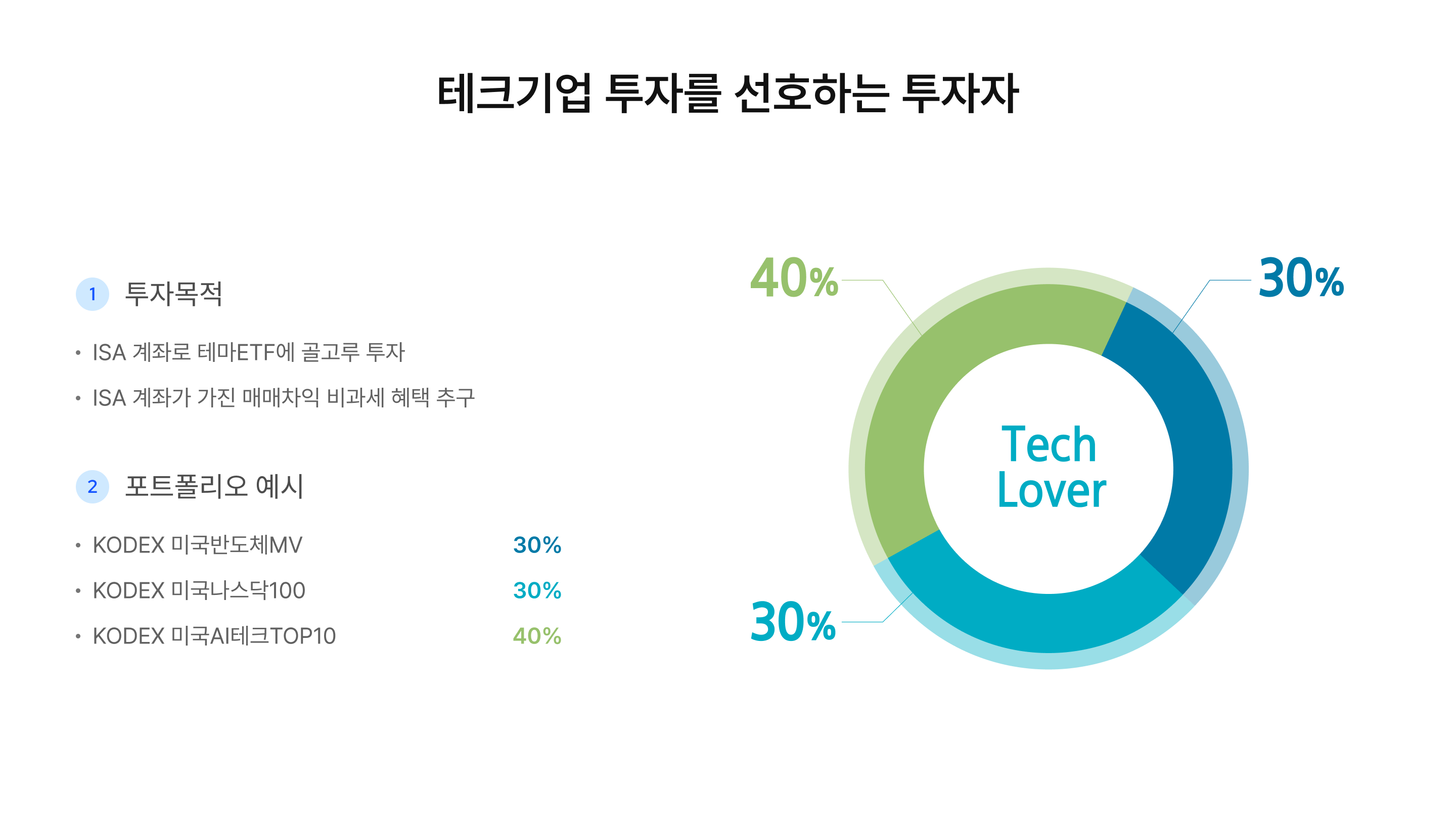 상장 지수 펀드, ETF