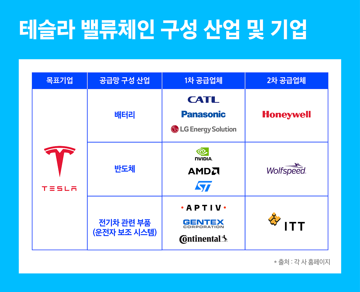 테슬라의 성장과 함께하는 Kodex 테슬라 밸류체인 FactSet ETF | 펀드 리포트 | …
