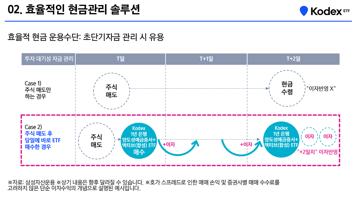 5._useful_for_short_term_money_management(수정).png