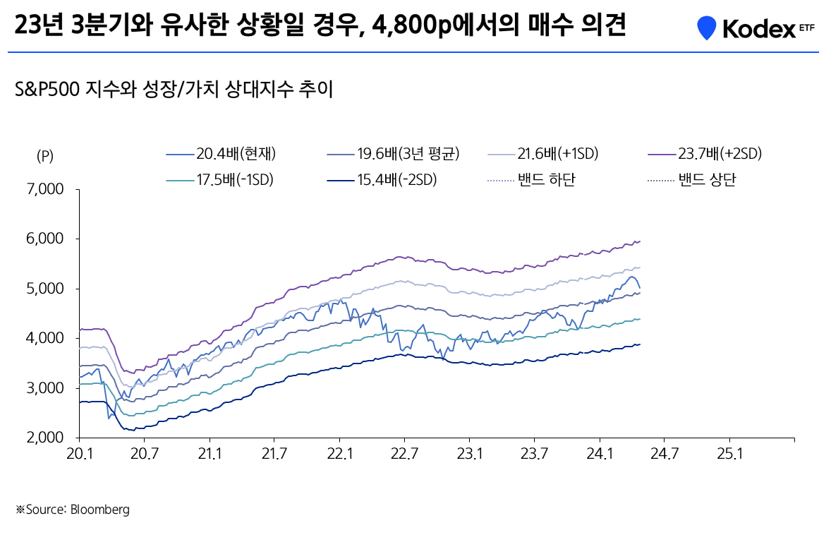 7._SP500_index_growth_and_value_relative_index.png