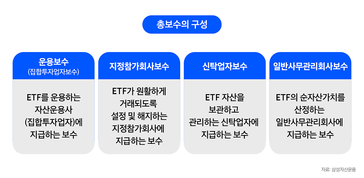 02_총보수의_구성.png 02_총보수의_구성.png