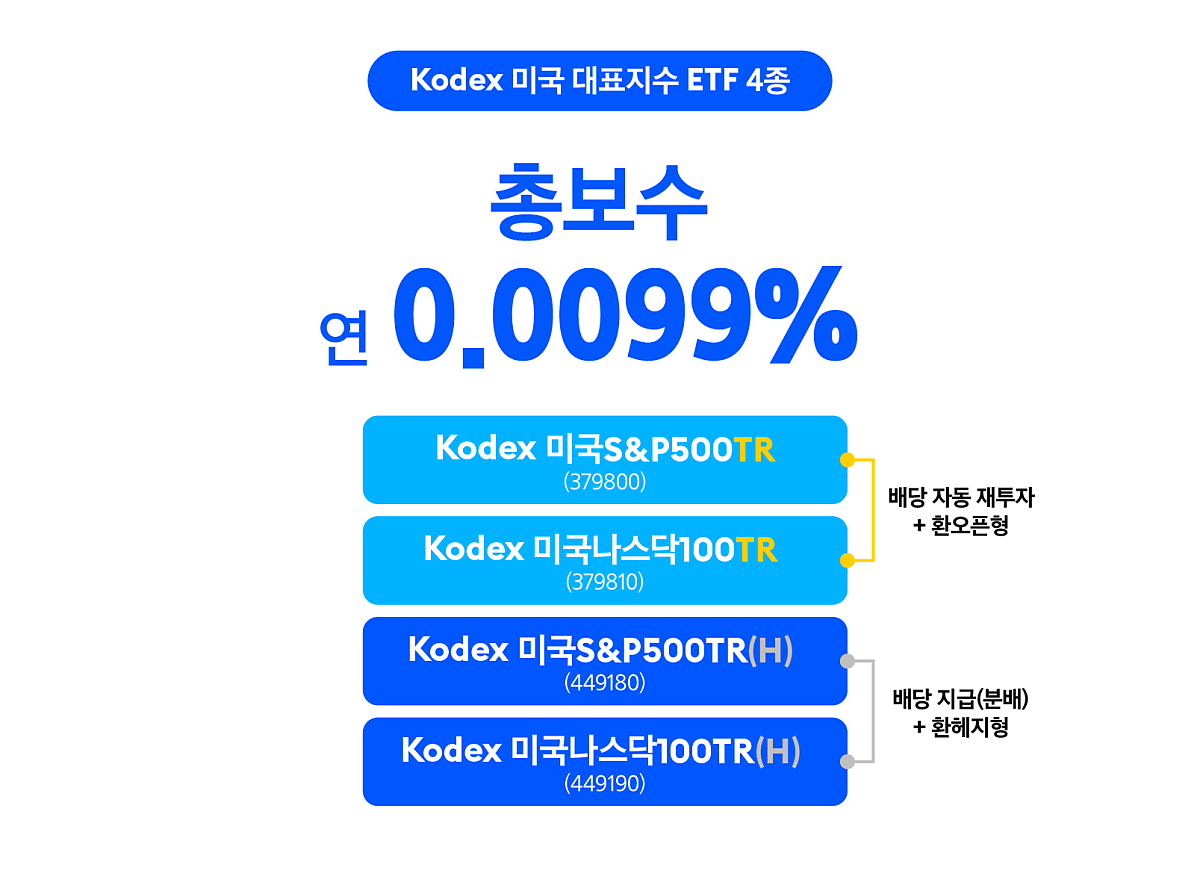 04_Kodex_미국SP500,_미국나스닥100_ETF.png 04_Kodex_미국SP500,_미국나스닥100_ETF.png