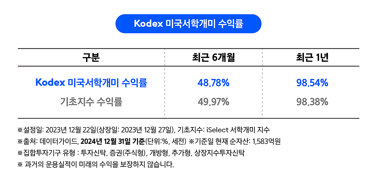 서학개미_수익률.png 서학개미_수익률.png