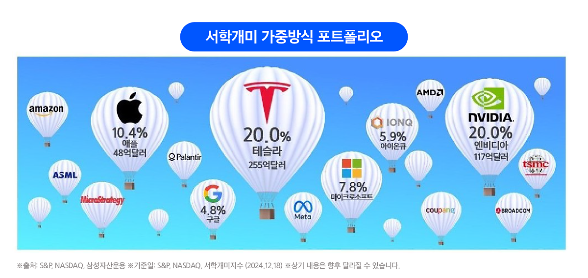 서학개미_가중방식_포트폴리오.png 서학개미_가중방식_포트폴리오.png