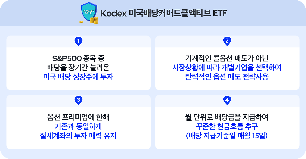 커버드콜ETF_01.png 커버드콜ETF_01.png