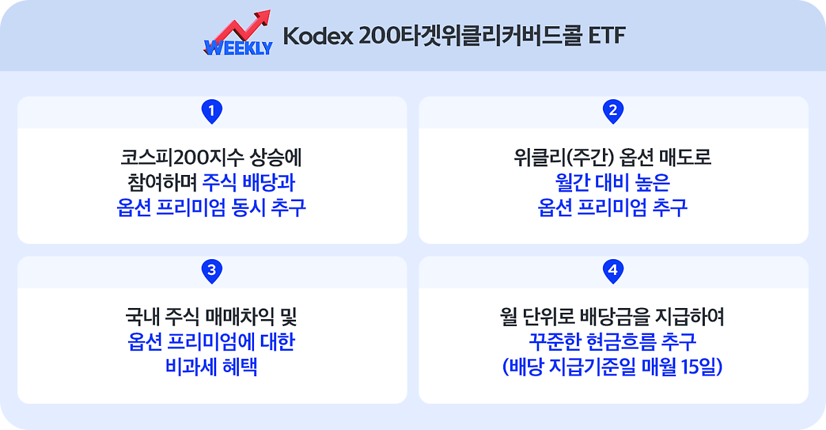 커버드콜ETF_02.png 커버드콜ETF_02.png