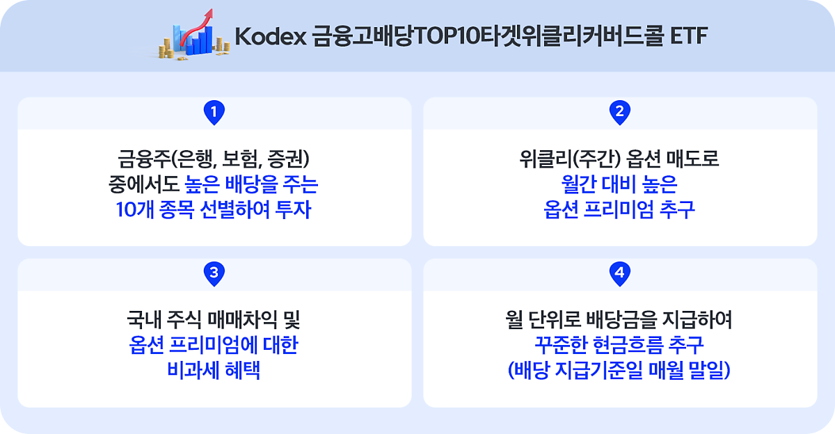 커버드콜_03.png 커버드콜_03.png