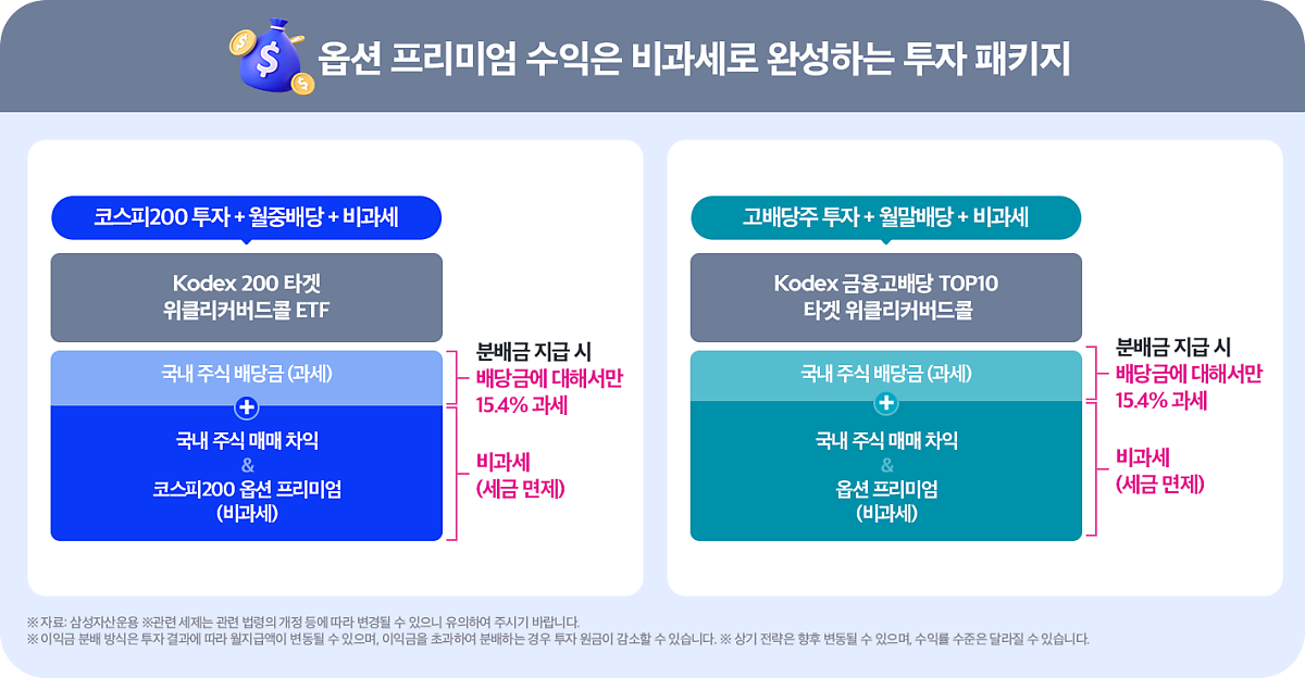 고배당ETF.png 고배당ETF.png