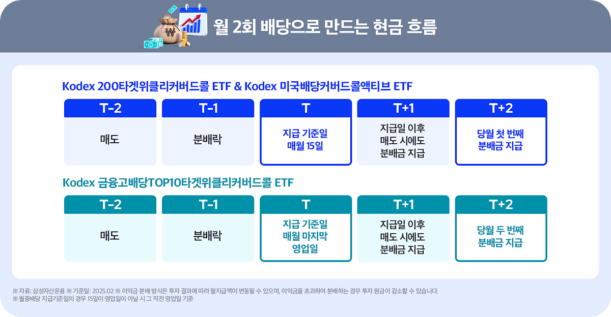 커버드콜_월배당ETF.png 커버드콜_월배당ETF.png
