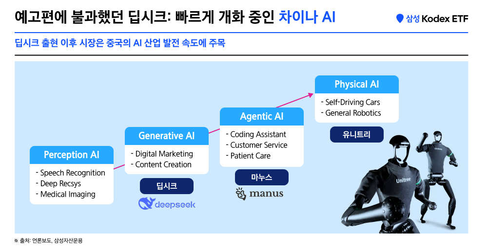 Kodex차이나AI테크액티브_02.png Kodex차이나AI테크액티브_02.png