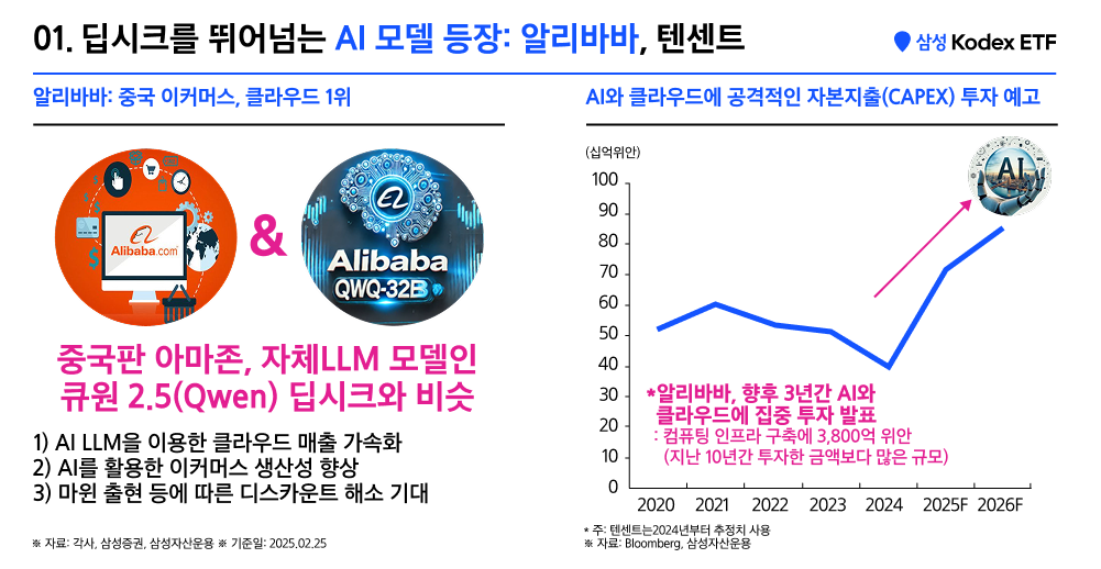 Kodex차이나AI테크액티브_06.png Kodex차이나AI테크액티브_06.png