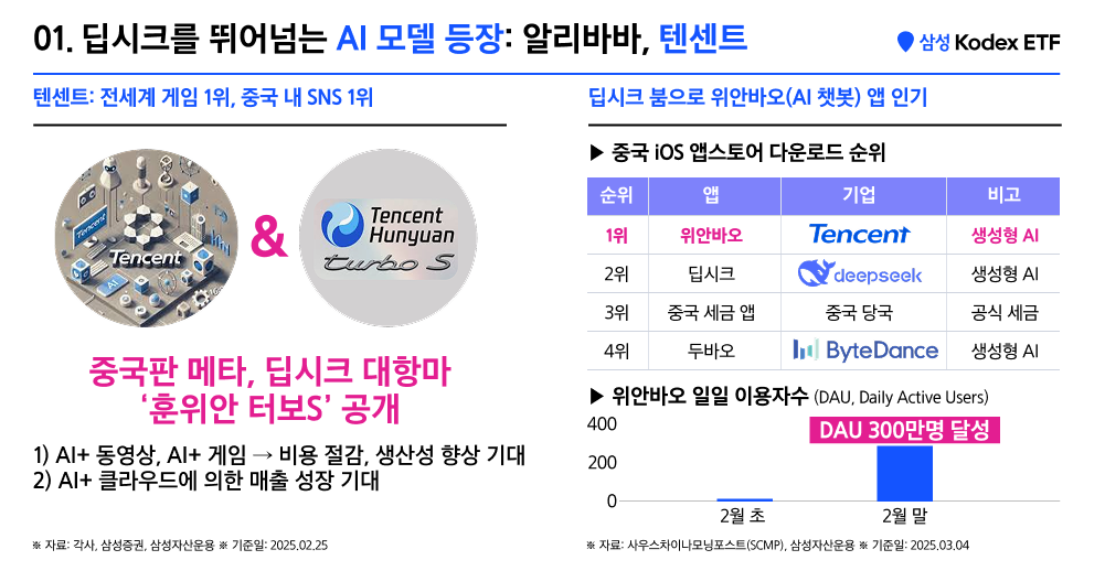 Kodex차이나AI테크액티브_07.png Kodex차이나AI테크액티브_07.png