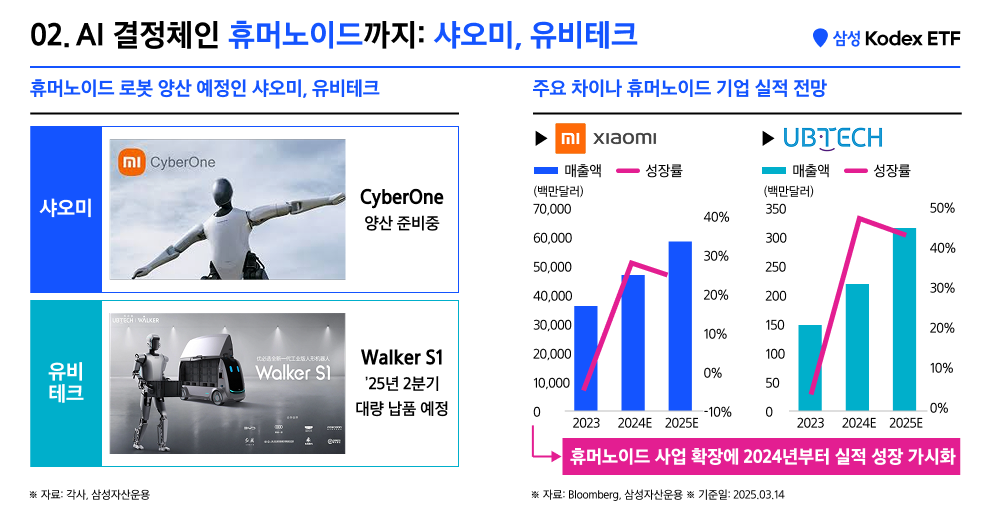 Kodex차이나AI테크액티브_08.png Kodex차이나AI테크액티브_08.png