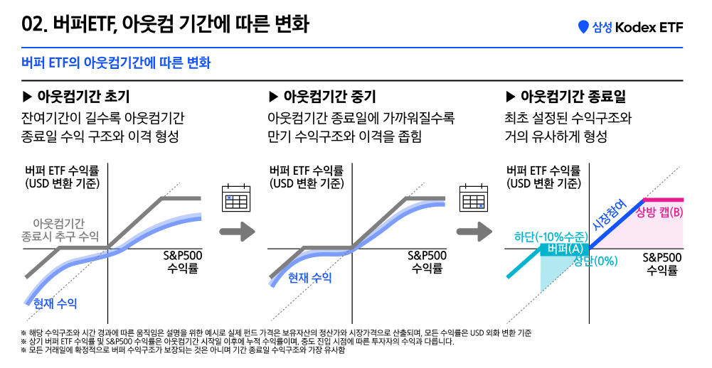 버퍼ETF_06.png