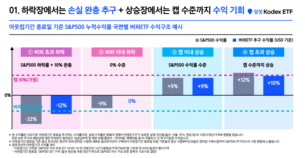 버퍼ETF_05 (1).png