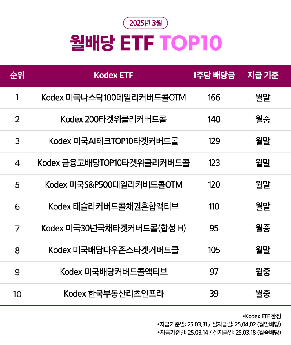 월배당ETF_TOP10_01.png