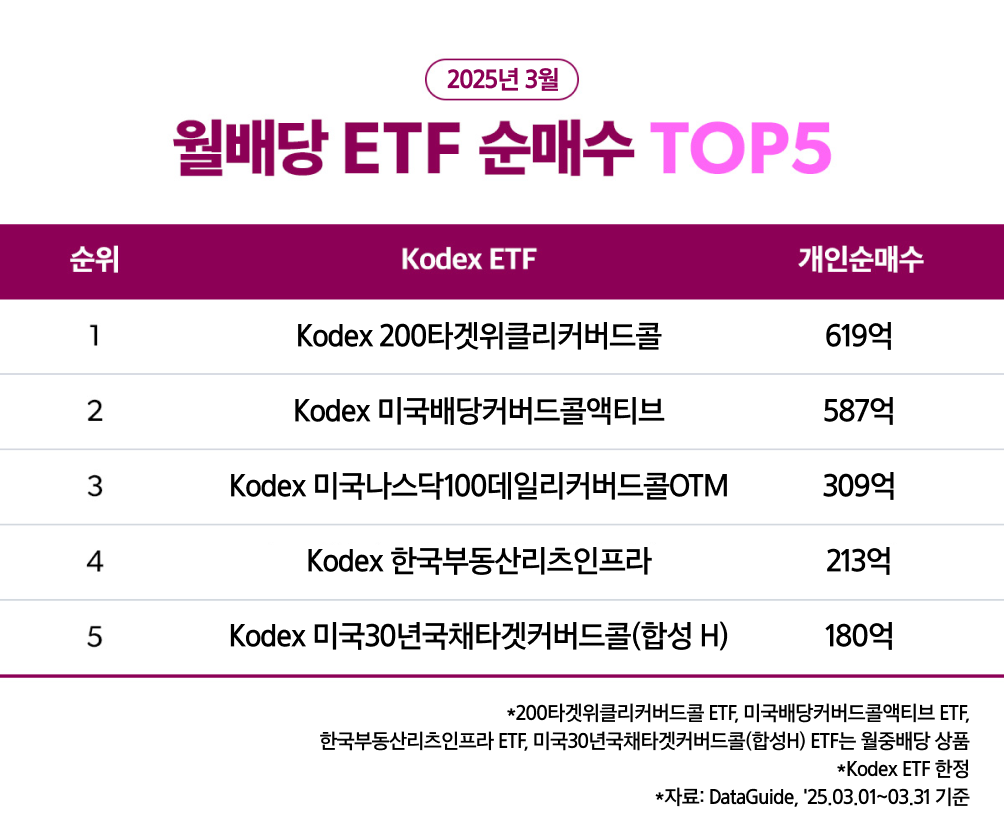 월배당ETF_TOP10_02.png