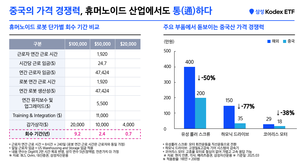05_차이나휴머노이드로봇ETF PRE.png 05_차이나휴머노이드로봇ETF PRE.png