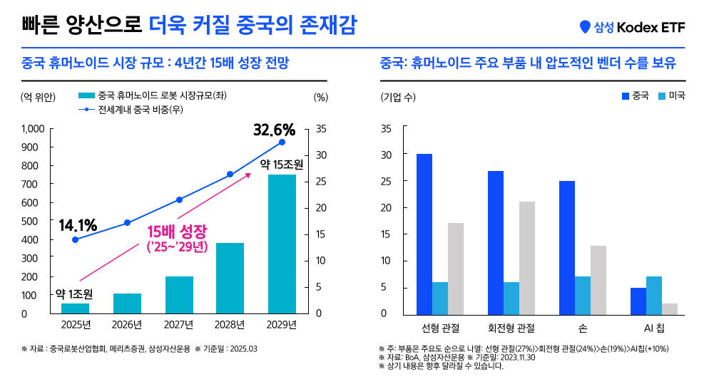 06_차이나휴머노이드로봇ETF PRE.png 06_차이나휴머노이드로봇ETF PRE.png