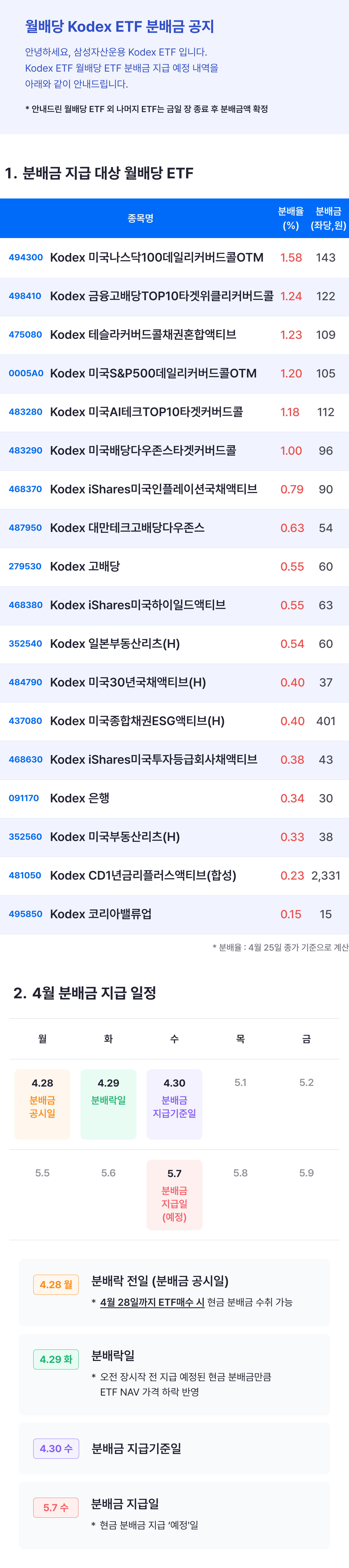 분배금공지_18종(월배당)_250429 - 복사본.png 분배금공지_18종(월배당)_250429 - 복사본.png
