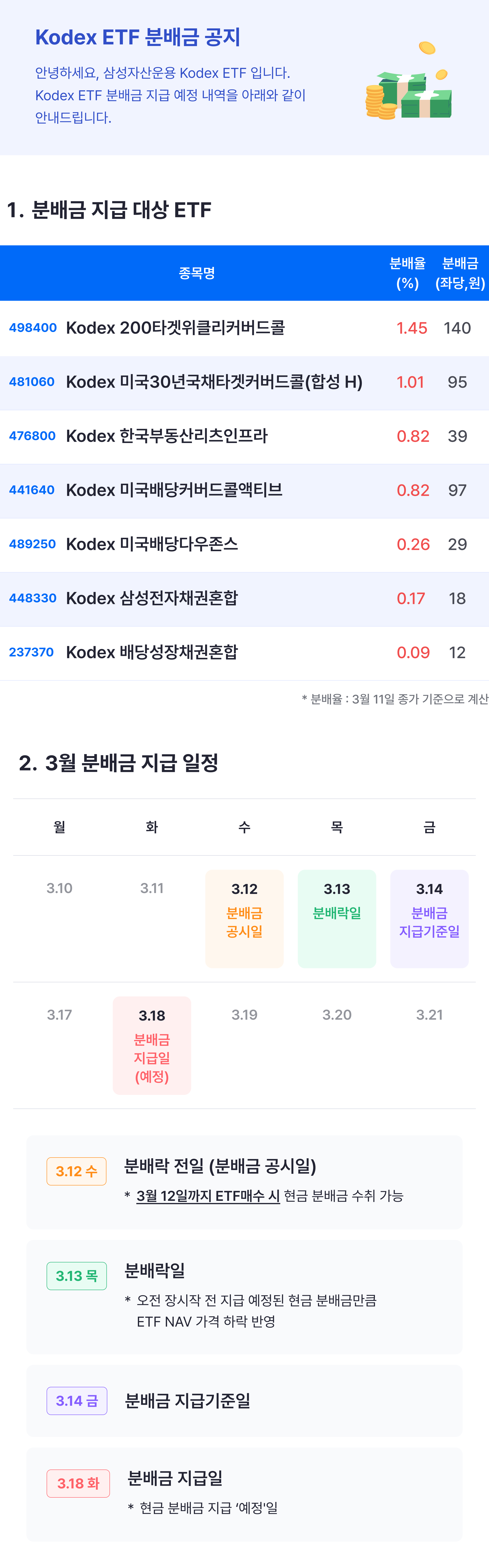 분배금공지_3월중.png 분배금공지_3월중.png
