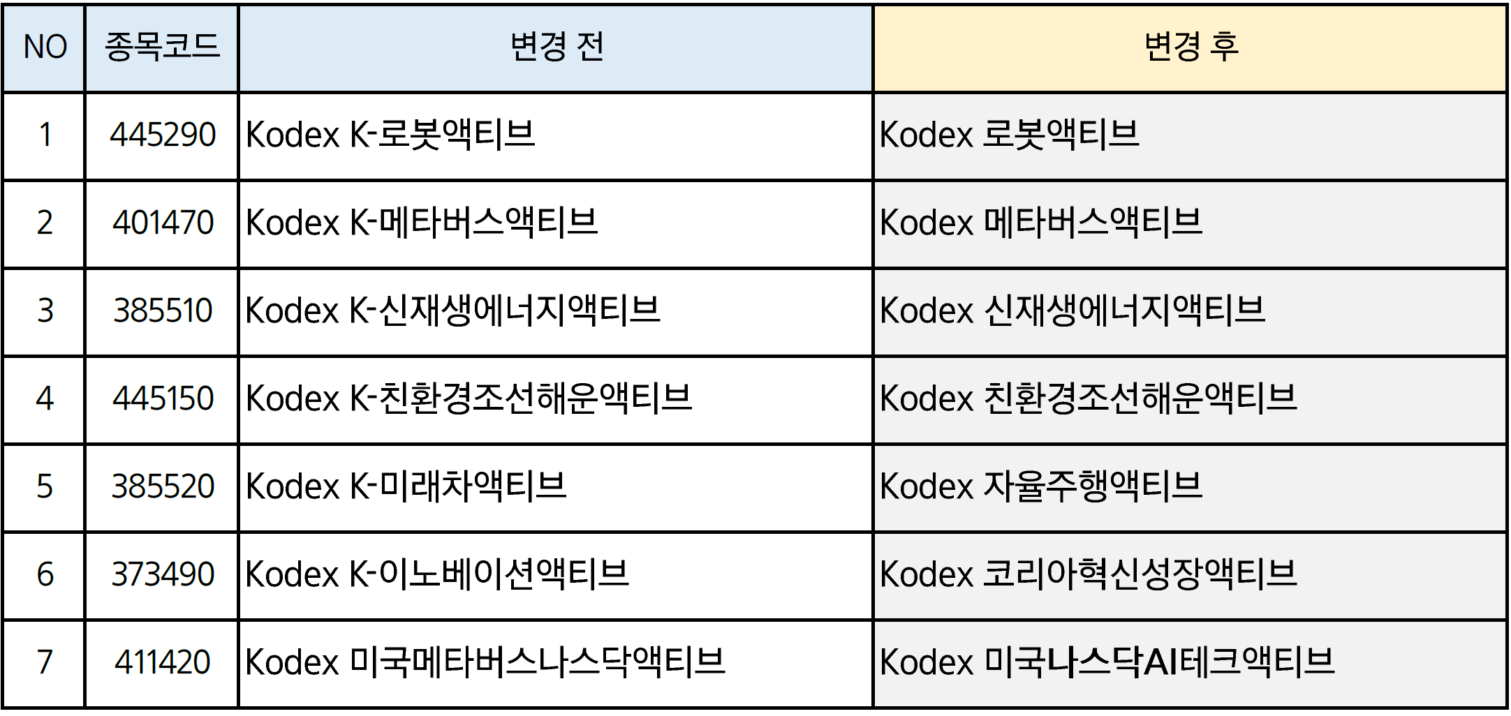 명칭변경 7종.png