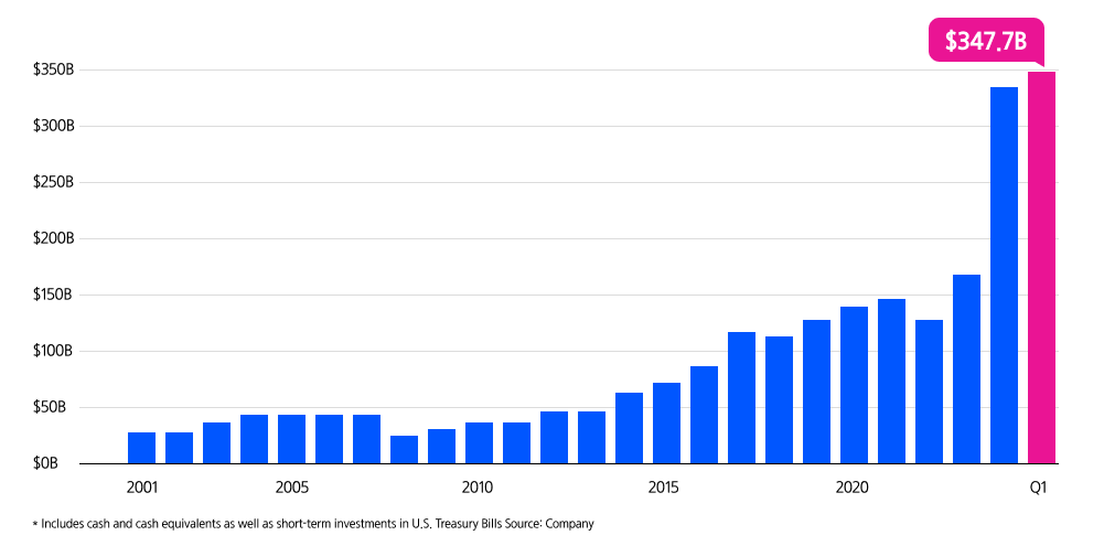 미국머니마켓애프터_01.png 미국머니마켓애프터_01.png