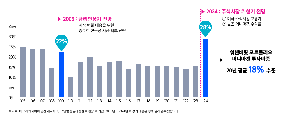 미국머니마켓애프터_02.png 미국머니마켓애프터_02.png