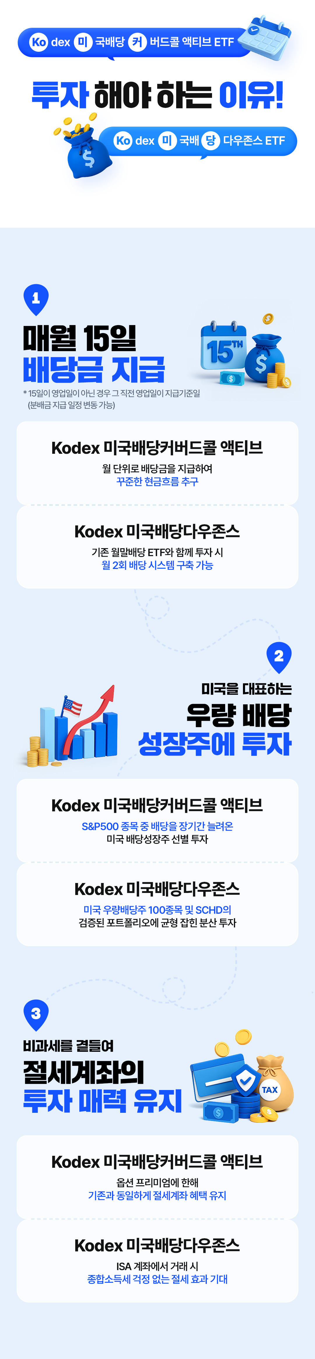 03_삼성자산운용_Kodex 월중배당 ETF 이벤트_상품 소개.jpg