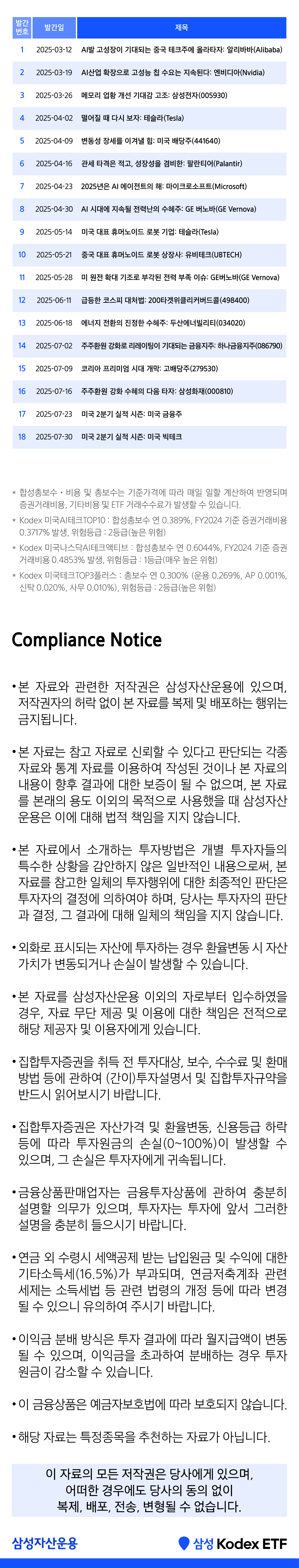 [ETFNow_모바일] 지금 Hot한 종목을 Kodex로 만나는 시간_[미국빅테크]_250730 - 3.png