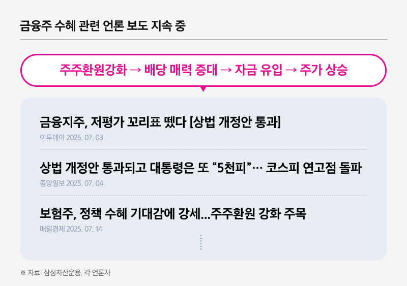 Kodex 금융고배당TOP10_02.png Kodex 금융고배당TOP10_02.png