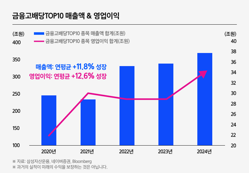 Kodex 금융고배당TOP10_04.png Kodex 금융고배당TOP10_04.png