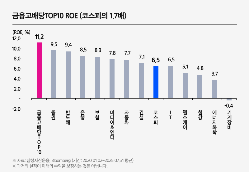 Kodex 금융고배당TOP10_05.png Kodex 금융고배당TOP10_05.png