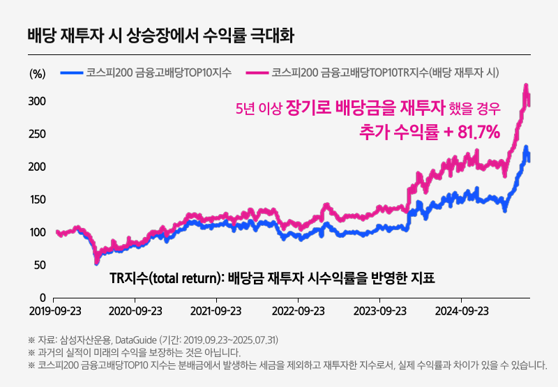 Kodex 금융고배당TOP10_06.png Kodex 금융고배당TOP10_06.png