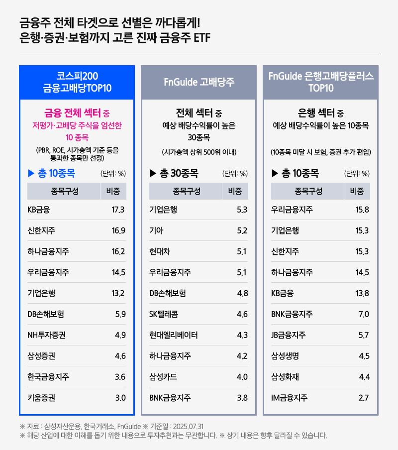 Kodex 금융고배당TOP10_07.png Kodex 금융고배당TOP10_07.png
