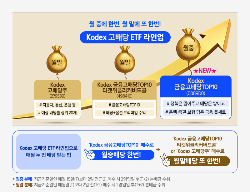 Kodex 금융고배당TOP10_08.png Kodex 금융고배당TOP10_08.png