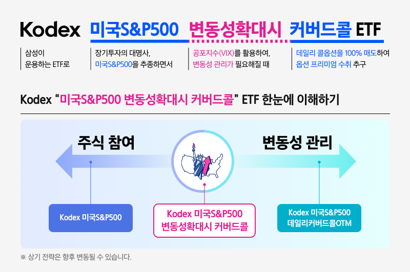 Kodex_미국S&P500 변동성확대시 커버드콜 ETF_02.png Kodex_미국S&P500 변동성확대시 커버드콜 ETF_02.png