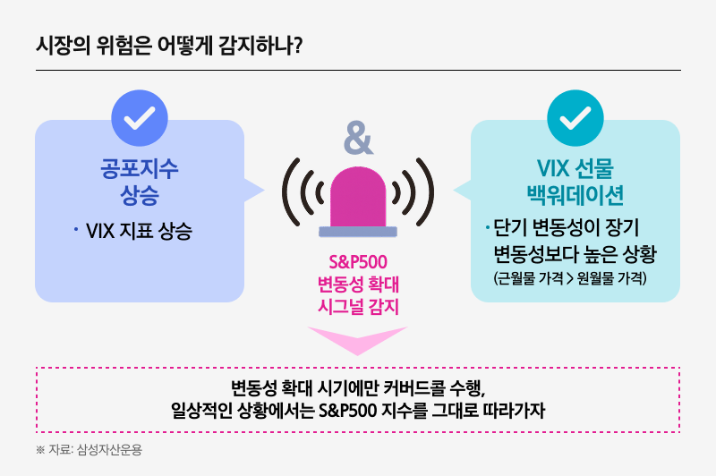 Kodex_미국S&P500 변동성확대시 커버드콜 ETF_06.png Kodex_미국S&P500 변동성확대시 커버드콜 ETF_06.png