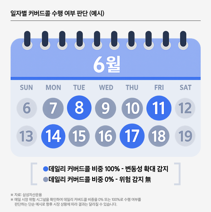 Kodex_미국S&P500 변동성확대시 커버드콜 ETF_07.png Kodex_미국S&P500 변동성확대시 커버드콜 ETF_07.png