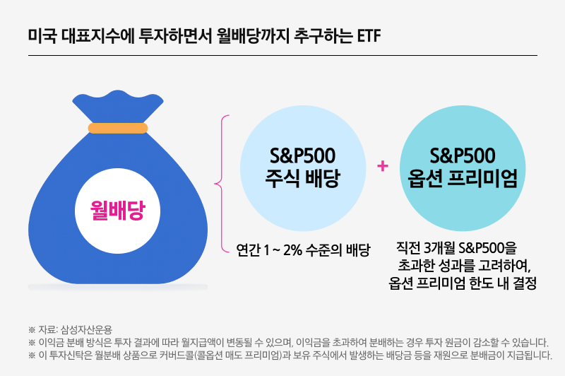 Kodex_미국S&P500 변동성확대시 커버드콜 ETF_09.png Kodex_미국S&P500 변동성확대시 커버드콜 ETF_09.png