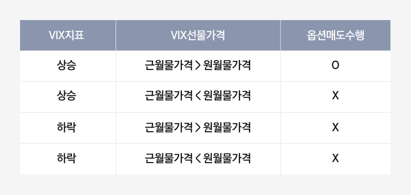 Kodex_미국S&P500 변동성확대시 커버드콜 ETF_10.png Kodex_미국S&P500 변동성확대시 커버드콜 ETF_10.png