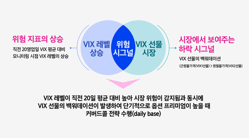 Kodex_미국S&P500 변동성확대시 커버드콜 ETF_11.png Kodex_미국S&P500 변동성확대시 커버드콜 ETF_11.png