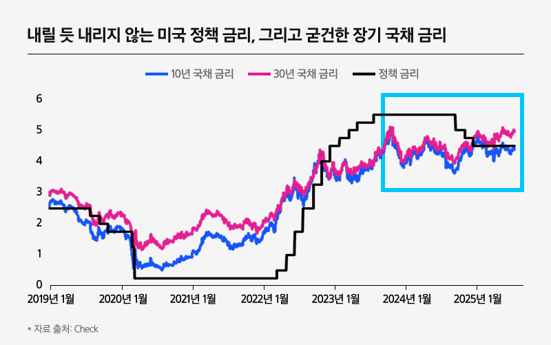 Kodex_미국10년국채액티브(H)_01.png Kodex_미국10년국채액티브(H)_01.png