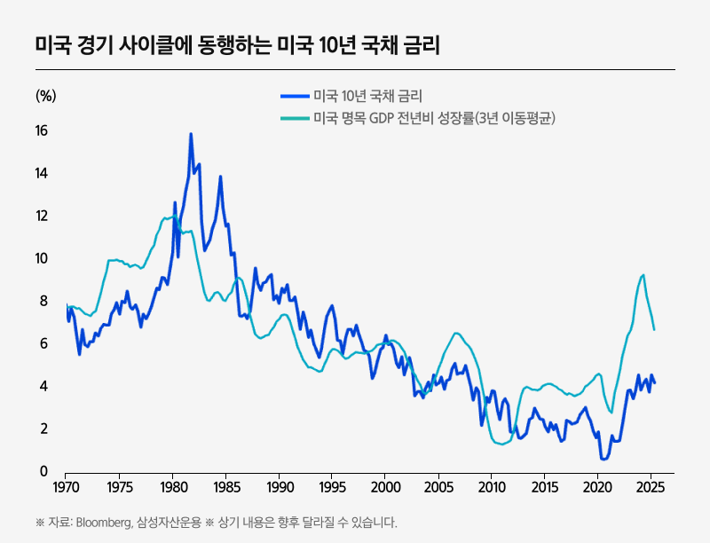 Kodex_미국10년국채액티브(H)_02.png Kodex_미국10년국채액티브(H)_02.png